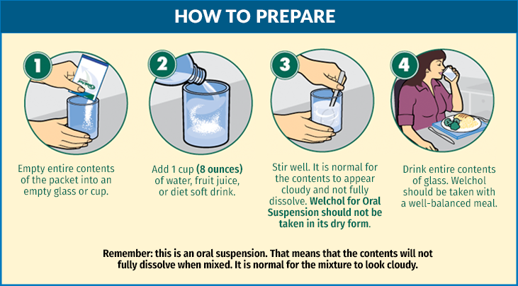 Welchol® (colesevelam HCI) oral suspension preparation
