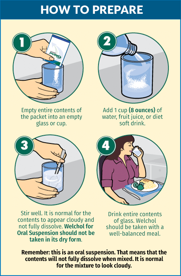 Welchol® (colesevelam HCI) oral suspension preparation
